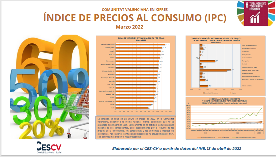 Ndice De Precios Al Consumo Ipc Marzo Comit Econ Mico Y Social